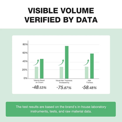 SKINEVER 10X Amino Acid Oil Control Volumizing Shampoo – For Oily Scalp & Fine Hair UAE